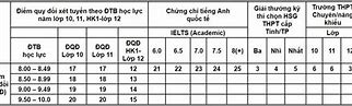 Bảng Điểm Ueh 2021