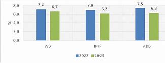 Dự Báo Tình Hình Kinh Tế Quý 4 Năm 2023