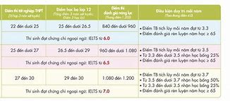 Học Bổng Ctdb Hcmus Là Gì 2023 Pdf Download Free Download