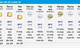 Thời Tiết An Phú Hoài Đức Hà Nội 10 Ngày Tới