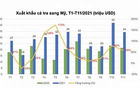 Xuất Khẩu Lao Động Mỹ 2022 Bao Nhiêu Tiền